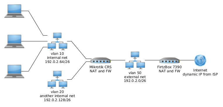 IPv4 overview